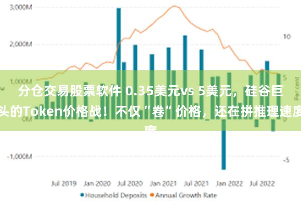 分仓交易股票软件 0.35美元vs 5美元，硅谷巨头的Token价格战！不仅“卷”价格，还在拼推理速度