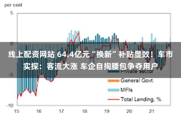 线上配资网站 64.4亿元“换新”补贴显效！车市实探：客流大涨 车企自掏腰包争夺用户