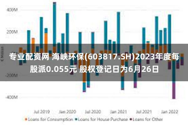 专业配资网 海峡环保(603817.SH)2023年度每股派0.055元 股权登记日为6月26日