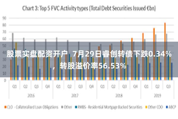 股票实盘配资开户  7月29日睿创转债下跌0.34%，转股溢价率56.53%