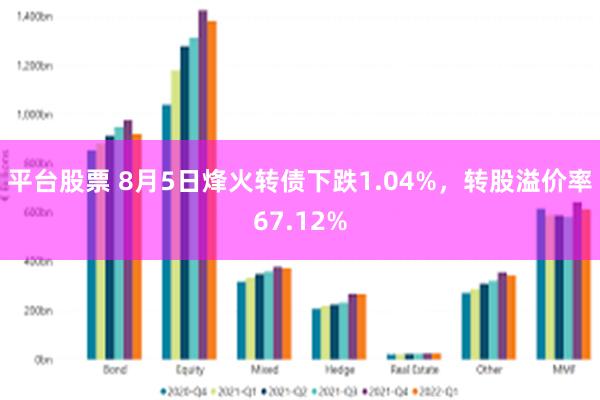 平台股票 8月5日烽火转债下跌1.04%，转股溢价率67.12%