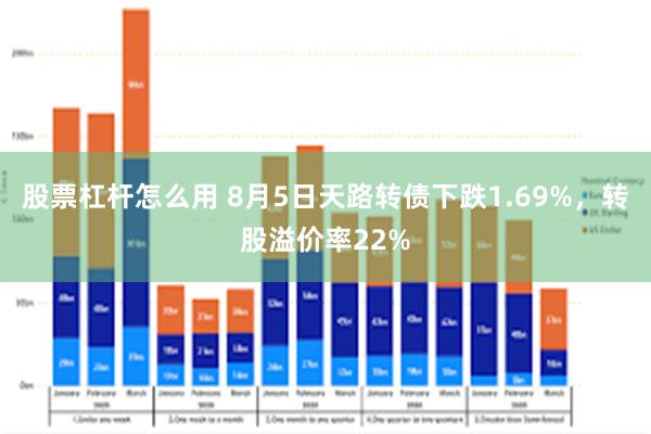 股票杠杆怎么用 8月5日天路转债下跌1.69%，转股溢价率22%