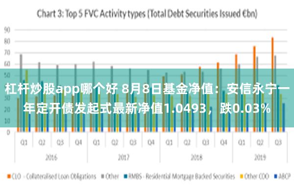 杠杆炒股app哪个好 8月8日基金净值：安信永宁一年定开债发起式最新净值1.0493，跌0.03%