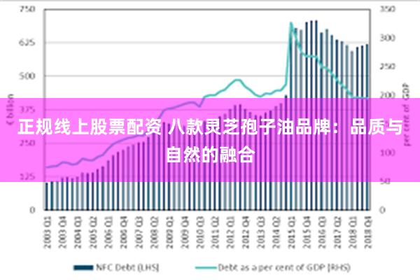 正规线上股票配资 八款灵芝孢子油品牌：品质与自然的融合