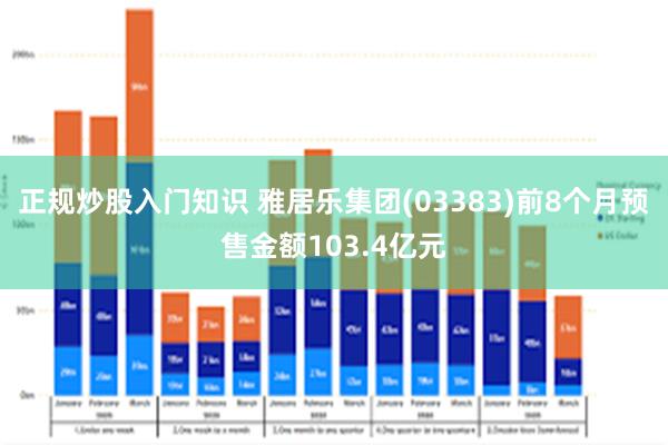 正规炒股入门知识 雅居乐集团(03383)前8个月预售金额103.4亿元