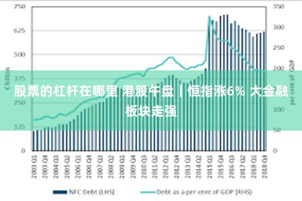 股票的杠杆在哪里 港股午盘｜恒指涨6% 大金融板块走强