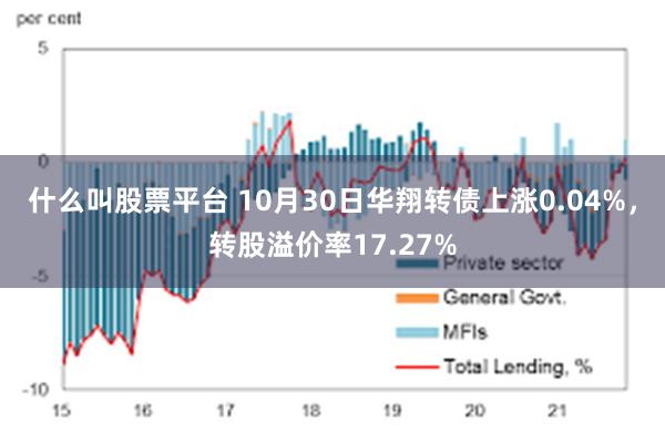 什么叫股票平台 10月30日华翔转债上涨0.04%，转股溢价率17.27%