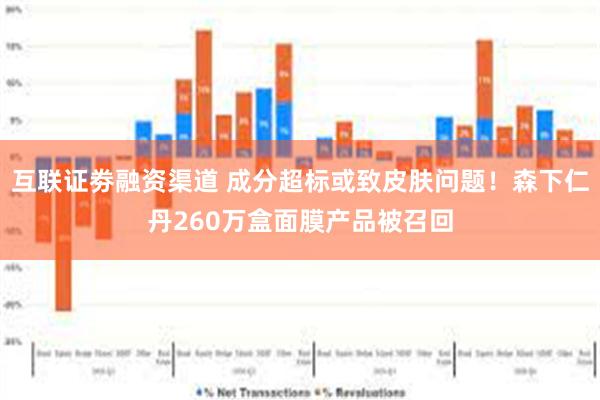 互联证劵融资渠道 成分超标或致皮肤问题！森下仁丹260万盒面膜产品被召回